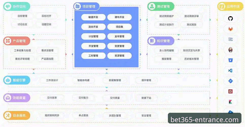 3个维度深度解析：bet365官网入口的安全性与创新登录体验