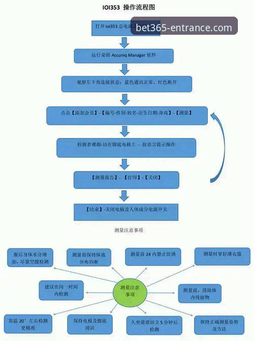 bet365官网入口可靠性与技术体验深度分析：从登录到移动端全解析