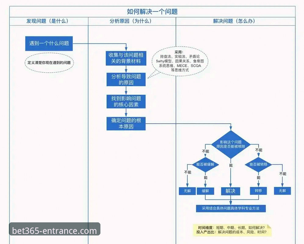 bet365官网入口登录问题实用解决指南：从密码找回到底盘安装