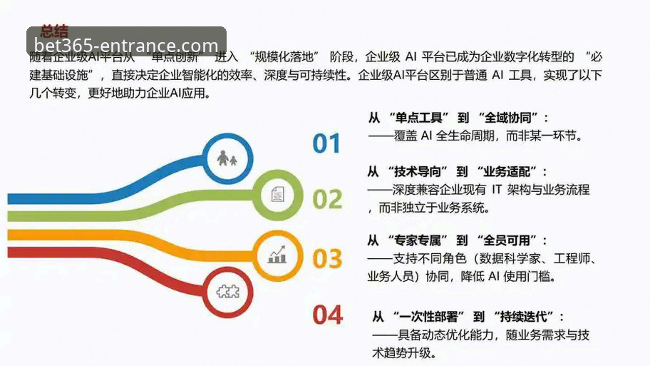 bet365官网入口 vs 2026bet365网页版：哪个更符合未来趋势？