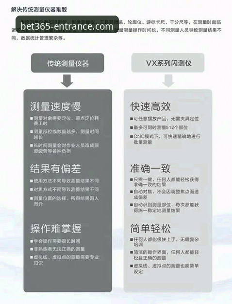 资深技术评测员亲测：bet365官网入口安全性与使用体验深度解析